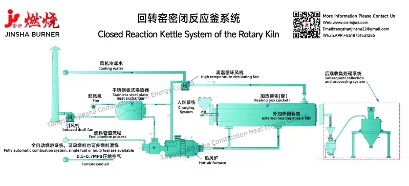 Clausa reactionis Kettle Systema gyratorii Kiln